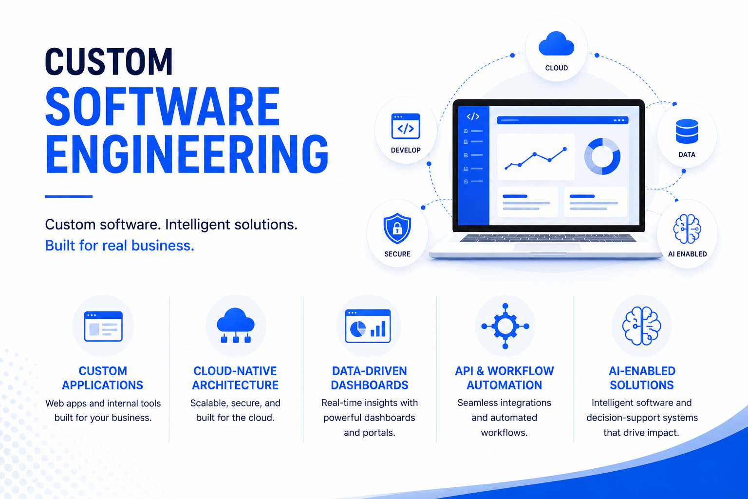 Custom Software Engineering